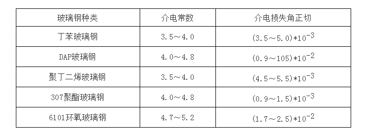 玻璃钢桥架的电绝缘性能