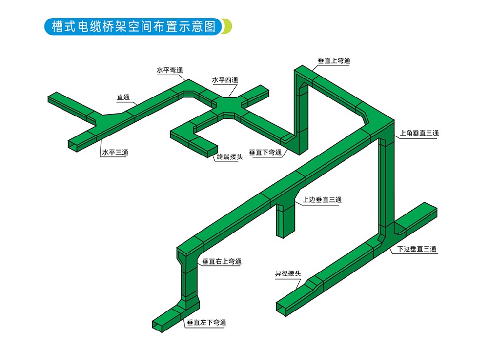 玻璃钢桥架垂直上弯通跟垂直下弯通怎么区分？